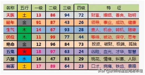 適合自己的手機號碼|數字能量學如何選手機號碼